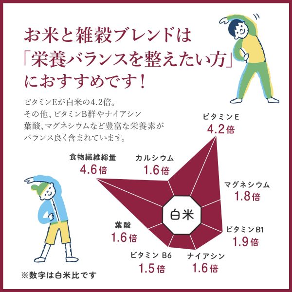 こめからだ お米と雑穀ブレンド もっちり6種の雑穀米 無洗米 4㎏ 国産 白米 玄米 もち麦 オーツ麦 とうもろこし 黒米 - 画像 (6)
