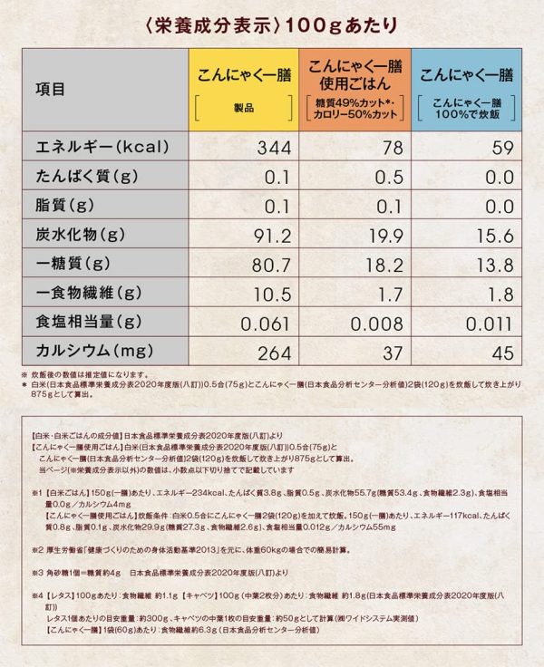 こんにゃく米 乾燥こんにゃく米 2kg こんにゃく一膳 無農薬 糖質 カロリー 50％カット 2キロ - 画像 (2)